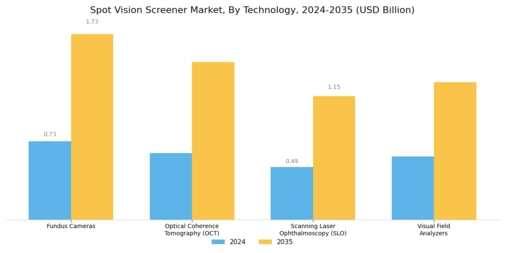 Spot Vision Screener Market Segment Image 2