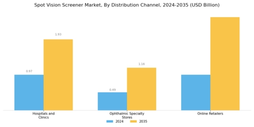 Spot Vision Screener Market Segment Image 3