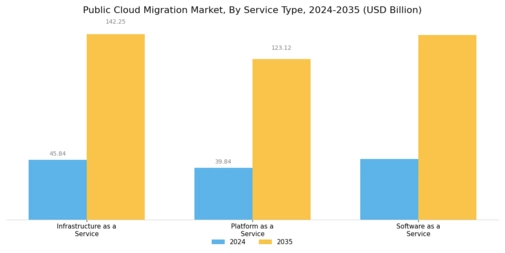 Public Cloud Migration Market Segment Image 1