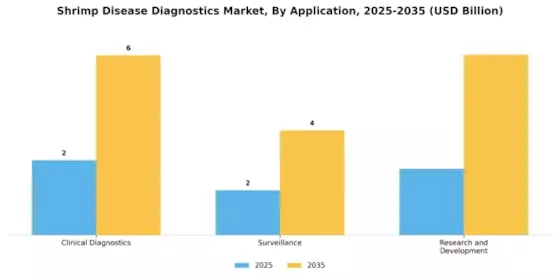 Shrimp Disease Diagnostics Market Segment Image 0
