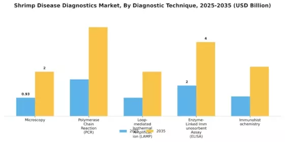 Shrimp Disease Diagnostics Market Segment Image 1