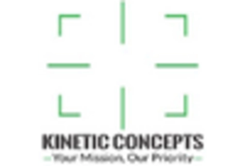 Silver Wound Dressing Market key player