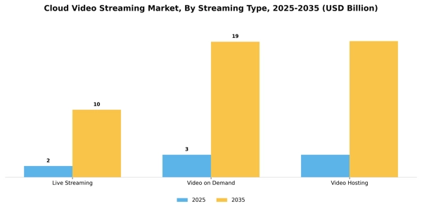 Cloud Video Streaming Market Segment Image 2