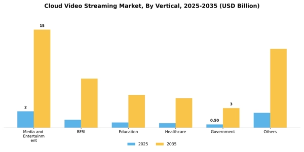 Cloud Video Streaming Market Segment Image 3