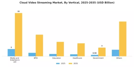 Cloud Video Streaming Market Segment Image 3