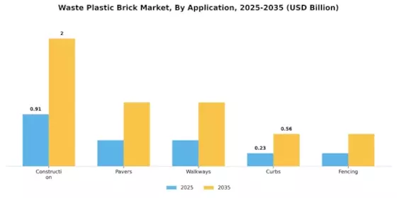 Waste Plastic Brick Market Segment Image 0