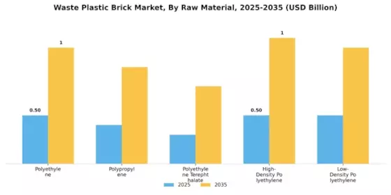 Waste Plastic Brick Market Segment Image 2