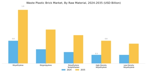 Waste Plastic Brick Market Segment Image 0