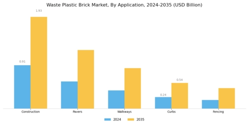 Waste Plastic Brick Market Segment Image 1