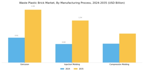 Waste Plastic Brick Market Segment Image 2