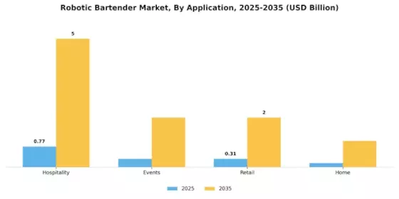 Robotic Bartender Market Segment Image 0