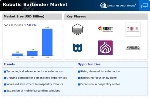 Robotic Bartender Market Infographic