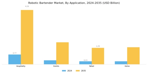 Robotic Bartender Market Segment Image 0