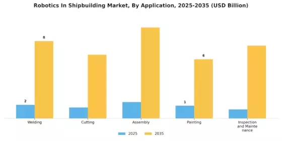 Robotics In Shipbuilding Market
 Segment Image 0