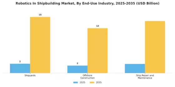 Robotics In Shipbuilding Market
 Segment Image 1