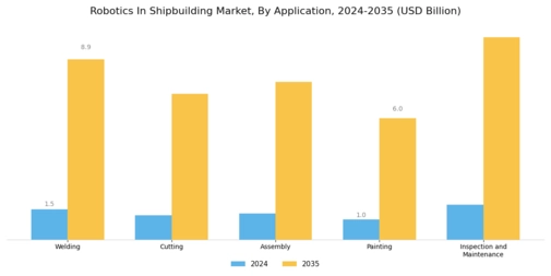 Robotics In Shipbuilding Market
 Segment Image 0