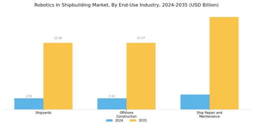 Robotics In Shipbuilding Market
 Segment Image 3