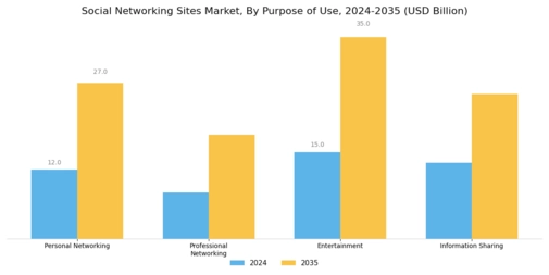 Social Networking Sites Market Segment Image 2