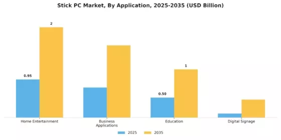 Stick PC Market Segment Image 0