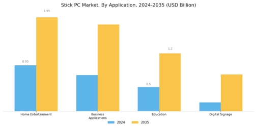 Stick PC Market Segment Image 0