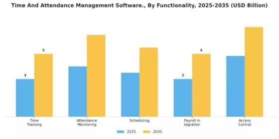 Time Attendance Management Software Market Segment Image 1