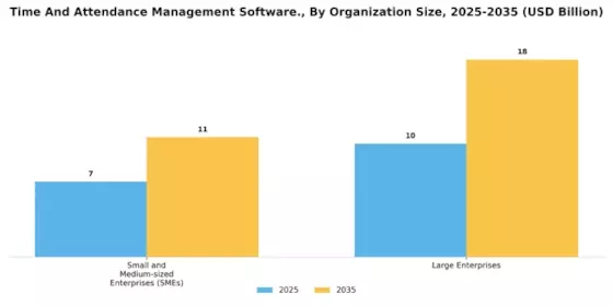 Time Attendance Management Software Market Segment Image 3