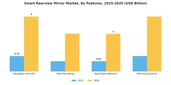 Smart Rearview Mirror Market Segment Image 1