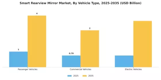 Smart Rearview Mirror Market Segment Image 3