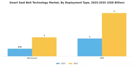 Smart Seat Belt Technology Market Segment Image 0