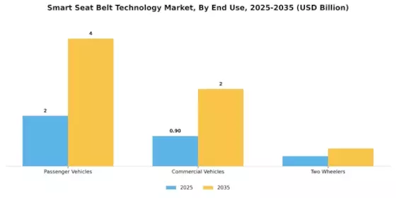 Smart Seat Belt Technology Market Segment Image 1