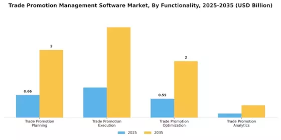 Trade Promotion Management Software Market Segment Image 1