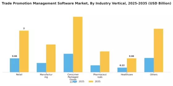 Trade Promotion Management Software Market Segment Image 2