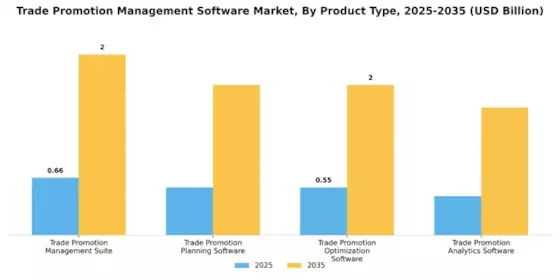 Trade Promotion Management Software Market Segment Image 4