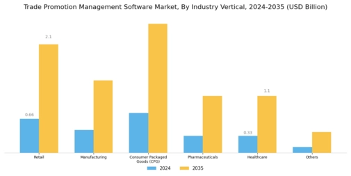 Trade Promotion Management Software Market Segment Image 2