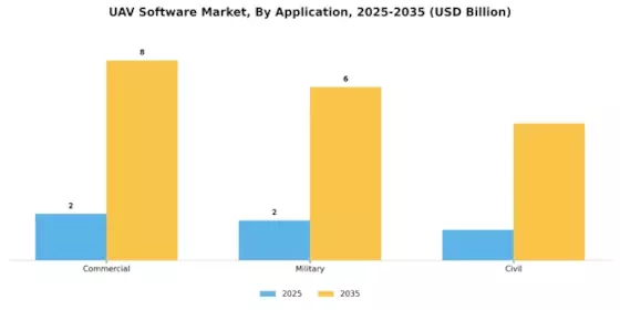 Uav Software Market Segment Image 0