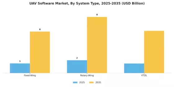 Uav Software Market Segment Image 1