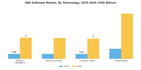Uav Software Market Segment Image 2