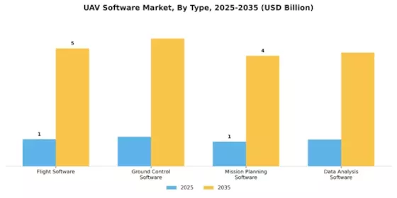 Uav Software Market Segment Image 3