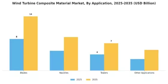 Wind Turbine Composite Material Market Segment Image 0