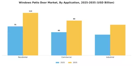 Windows Patio Door Market Segment Image 0