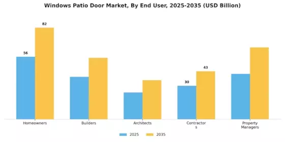 Windows Patio Door Market Segment Image 1