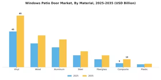 Windows Patio Door Market Segment Image 2