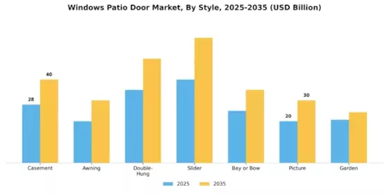 Windows Patio Door Market Segment Image 3