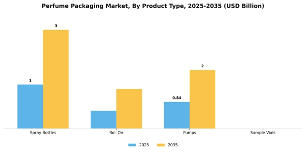 Perfume Packaging Market Segment Image 3