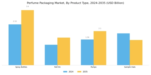 Perfume Packaging Market Segment Image 1