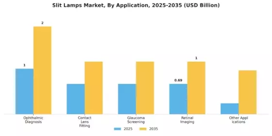 Slit Lamps Market  Segment Image 0