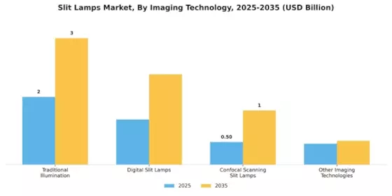 Slit Lamps Market  Segment Image 1