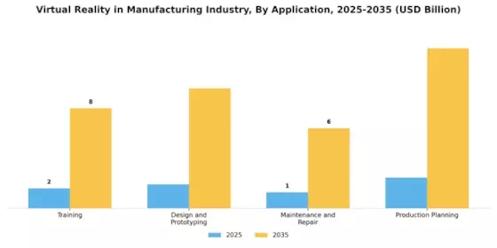 Virtual Reality in Manufacturing Industry Market Segment Image 0