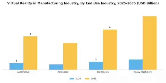 Virtual Reality in Manufacturing Industry Market Segment Image 2