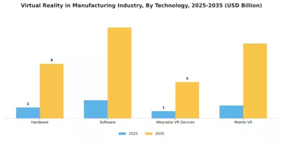 Virtual Reality in Manufacturing Industry Market Segment Image 3